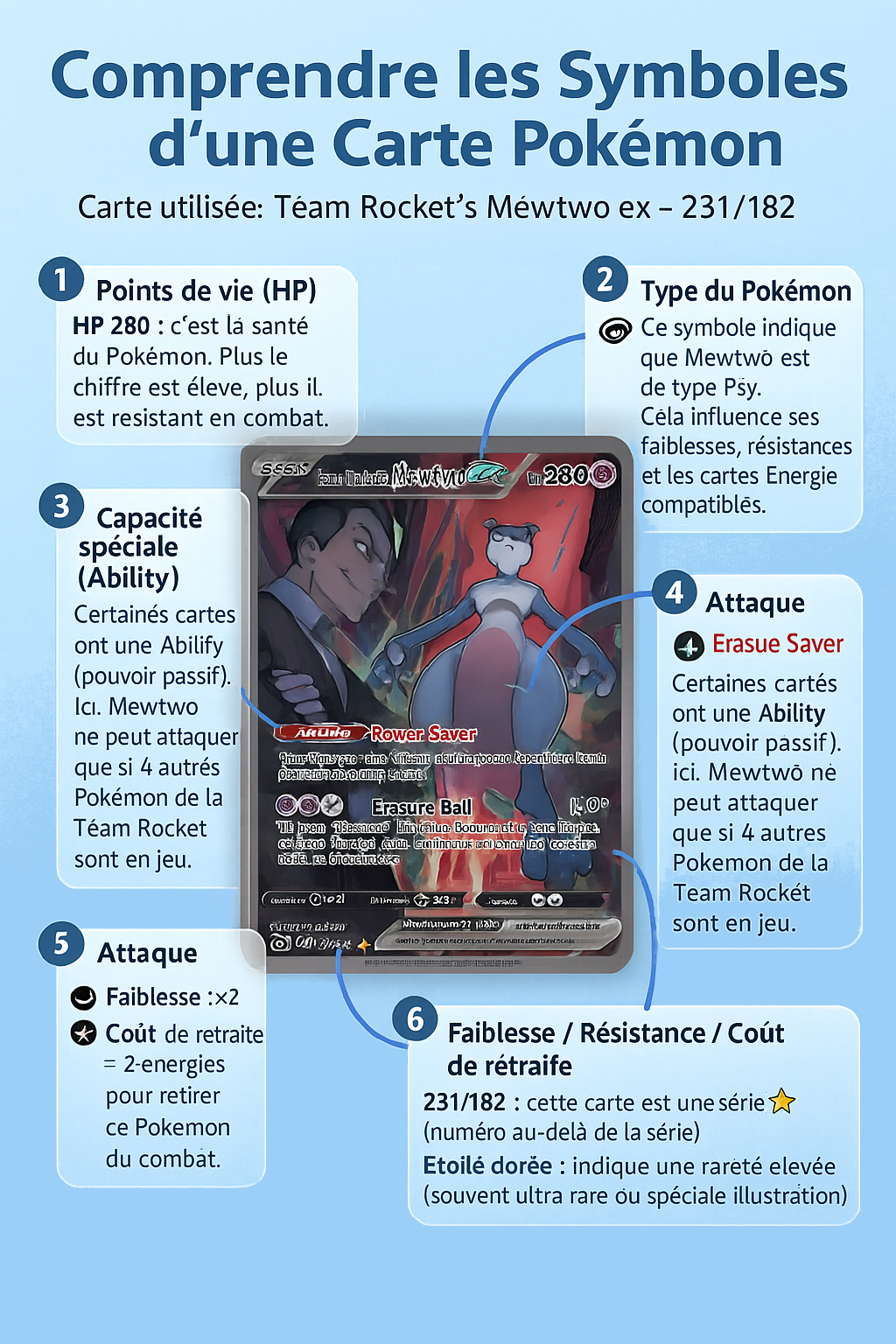 Détail de la carte Pokémon
